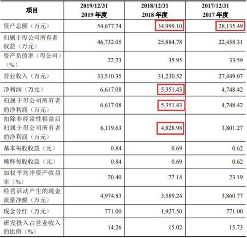 企业将投资者投入的现金购买其他企业的股票，会导致企业所有者权益减少。对不对？