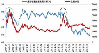 证券〈股票〉开户16岁可不可以