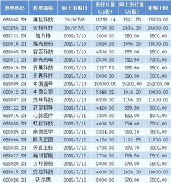 新股申购怎么下单