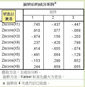 因子分析载荷矩阵中各个因子中各个变量的系数都很高正常么 该怎么弄