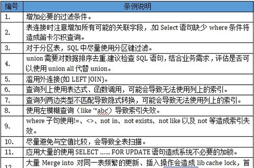 名词解释查重常见问题解答