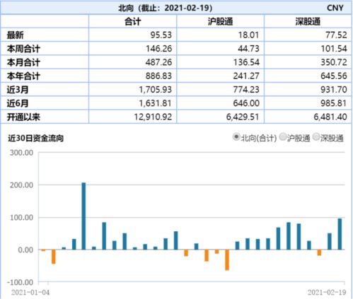 国内上市公司的哪些人限制购买自家公司股票?