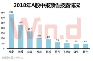 债券亏损是怎么算的