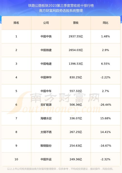 大众交通600611这个股票怎么样？