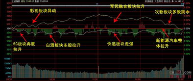 股票重组后一般都会涨停板吗？