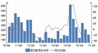 期货和白银那个风险大？