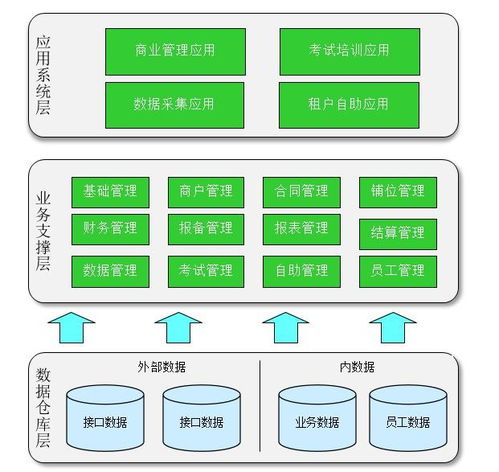 售楼中心案场管理系统的公司