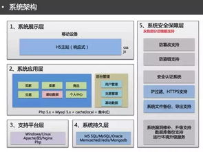 震惊,做一款APP原来要经过这些流程 