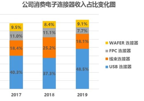 给利网消费电子股的拆分是怎么回事呀？