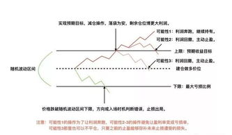 为什么盈利单会扛成亏损单?止盈的单子又变成踏空的单子？都有什么样的原因才会这样