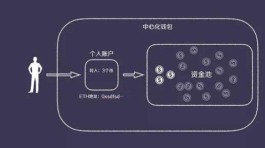 冷钱包哪个比较安全(哪个冷钱包又安全又方便好用?)