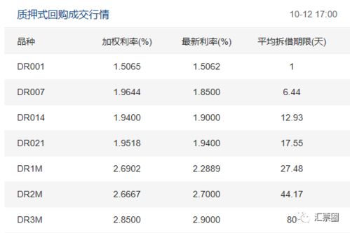 2009年12月17日收盘价最高前10位和最低前5位股票行业名称所处的行业