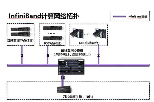 虚拟主机ip地址范围虚拟机的IP地址为什么和本机不一样 