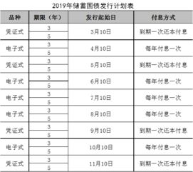 我现在1个月存一百，国债电子，五年后是多少钱？