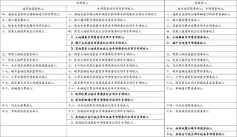 政府债券偿债基金