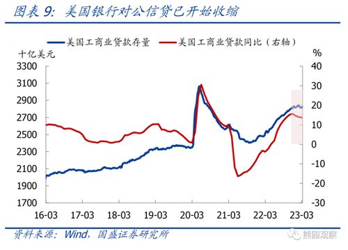 对美联储加息的担忧,1.22美联储3月降息再降温