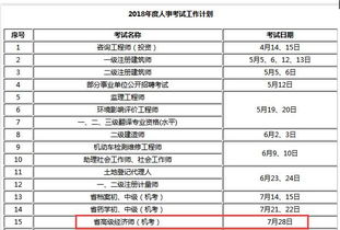 2018年浙江杭州市高级经济师考试时间 浙江人事考试网公布 