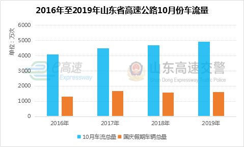 东营高速交警 国庆中秋 出行指南