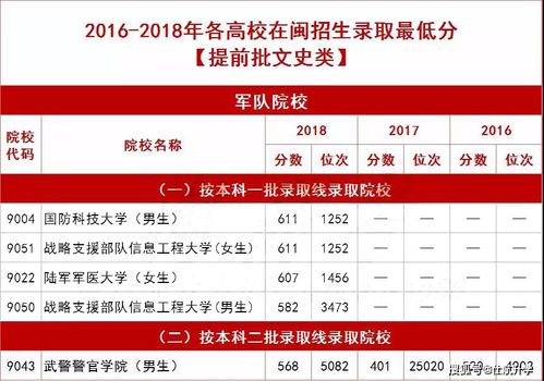 五育名言—墨江一中今年录取最低分数多少？