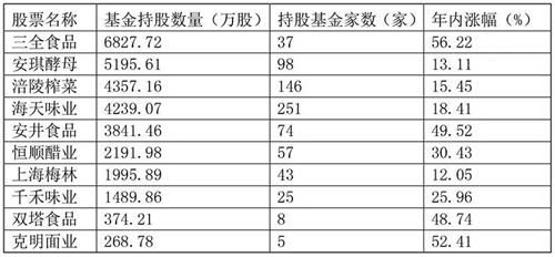 全国排名全十位速冻食品厂家