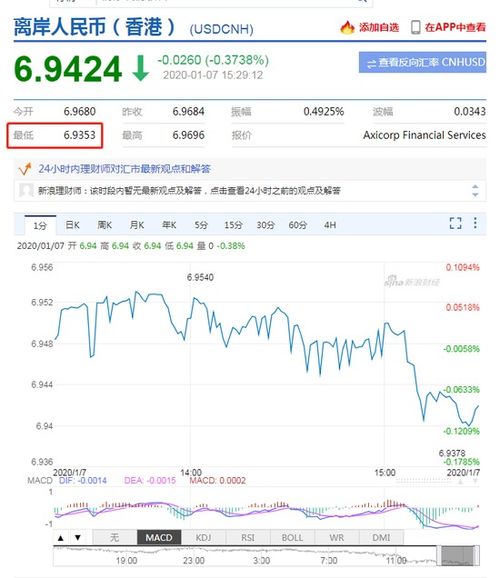 美元金怎么换算成人民币金呢