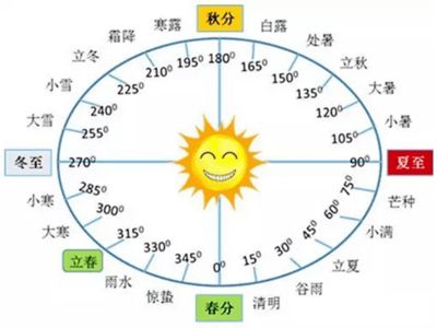 秋分到,夜渐凉 你知道秋分用英语怎么说吗