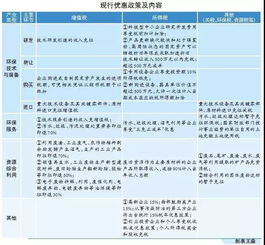 污染防治第三方企业可减按15%税率征收企业所得税