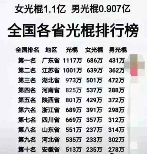 鼓励早婚早育,先看看各省的光棍,大众的收入,阻碍生育的问题