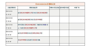 申通官网运费价格表查询（申通官网运费价格表查询系统） 第1张