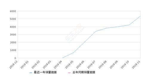 汽车之家-S股价早盘持续上涨，涨幅近7%