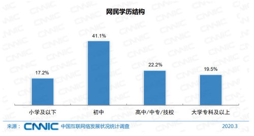 10月19日半导体领导股海光信息上涨7.03%