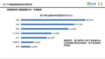 发展中的青少年儿童体育,品牌营销的巨大机会点