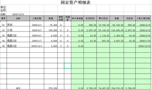 折旧是什么意思 折旧计算方法有哪几种