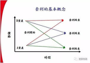 期现套利交易的风险有哪些？