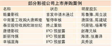 海润影视借壳申科股份成功上市为什么股票名称没改