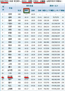 今晚昆明19点8分k80次列车的几点到杭州 