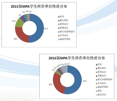 报考公共管理硕士MPA的主要是什么人群 