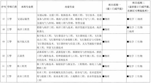 新高一的学生看过来,高考新变化,物理再次加强,化学强势回归