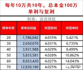 最强4.025 如意享年金,让养老更体面