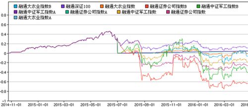 融通型基金是什么?