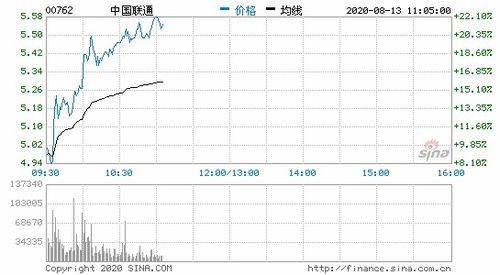 为什么很多股票H股和A股差价这么大的，比如中国联通和江西铜业这些啊，谢谢