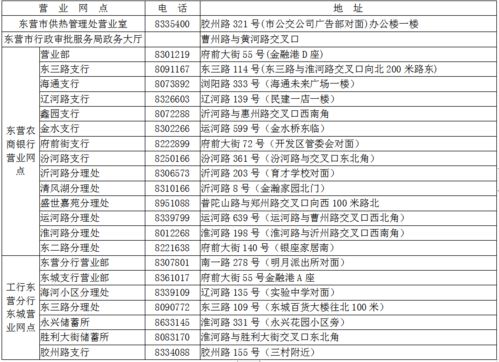 东营市供热处供暖缴费开始啦