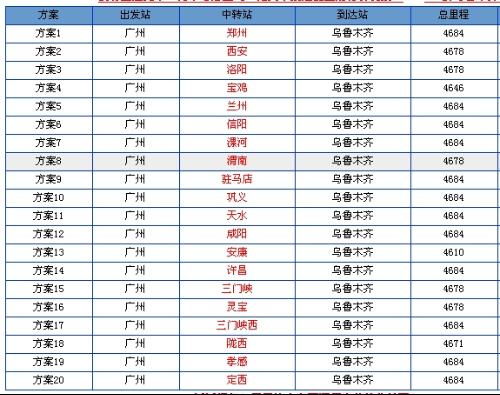 广州到乌鲁木齐的火车票价 