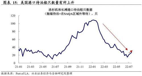 通胀率降至1%！;美国通胀降温可能放松货币政策