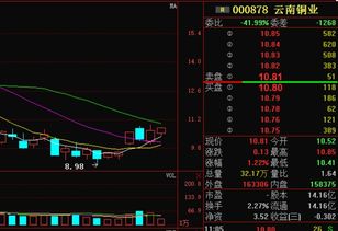 我的股票000878被套近30%，有没有人对云南铜业这个股票熟悉的帮忙分析一下，一直放着，多久会涨回来？