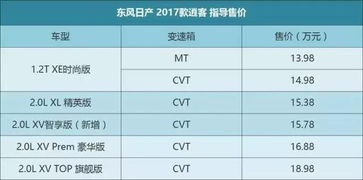 配置升级 价格给力 2017款逍客正式上市