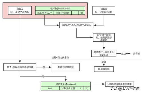 java多线程框架有哪几个(java实现多线程的几种方式)