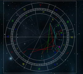 这个星盘的两个人在一起合适吗,关系怎么样 