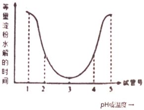 18.果蝇是雌雄异体的二倍体动物.是常用的遗传研究材料.果蝇的红眼为显性.正常肢为显性.长翅为显性.如图为某果蝇体细胞染色体组成示意图.请据图及所学知识回答下列问题 