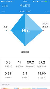 关于八代雅阁油耗问题 求大神解惑